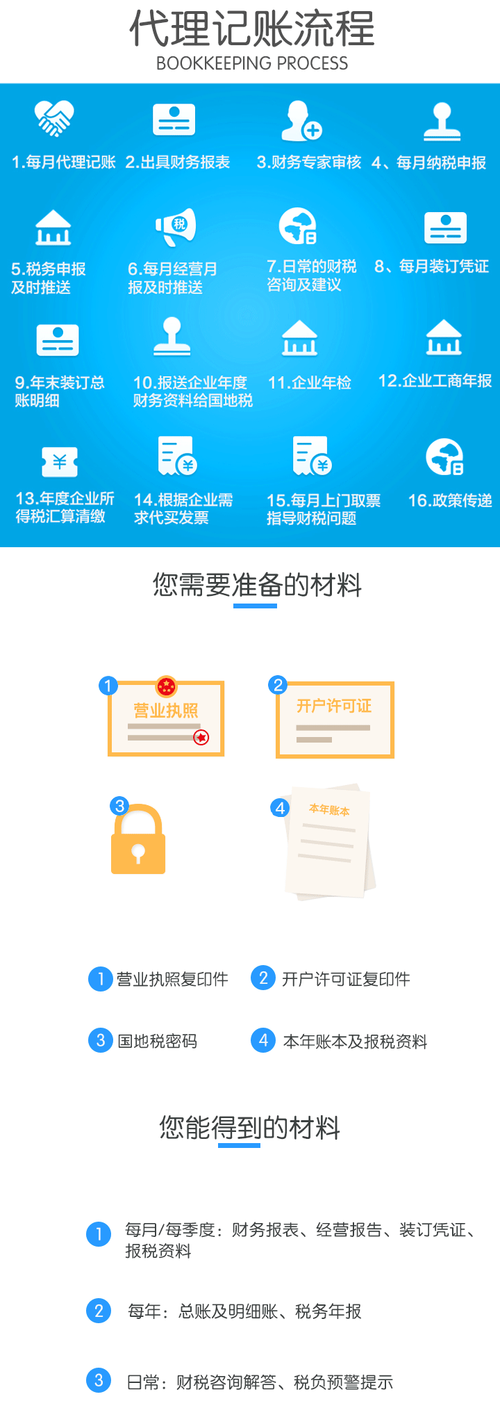 小規模納稅人代理記賬（外資）(圖2)