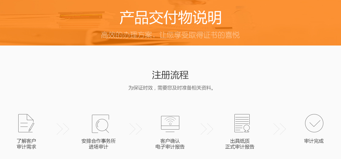 財務報告審計(圖1) 財務報告審計(圖1)