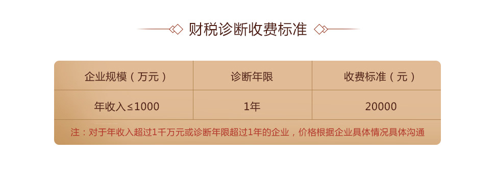 稅務風險診斷(圖6)