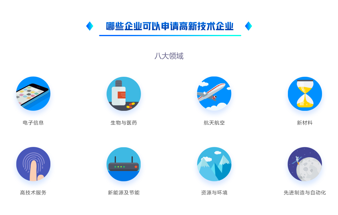 高新企業(yè)認(rèn)定(圖2) 高新企業(yè)認(rèn)定(圖2)